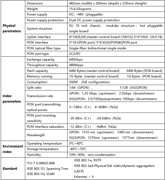 WXGP5000-05E-especificaiones